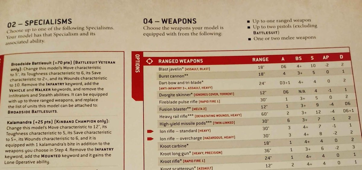 Kya, the God Empress of Mankind tweet media