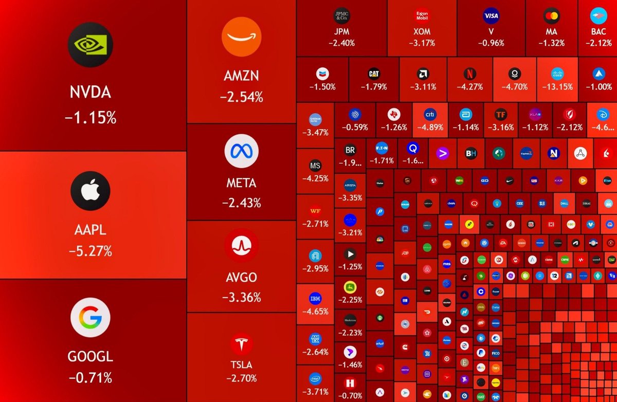 RoundtableSpace's tweet photo. $1 TRILLION WAS WIPED OUT FROM THE STOCK MARKET TODAY https://t.co/ETSEHSrYuu