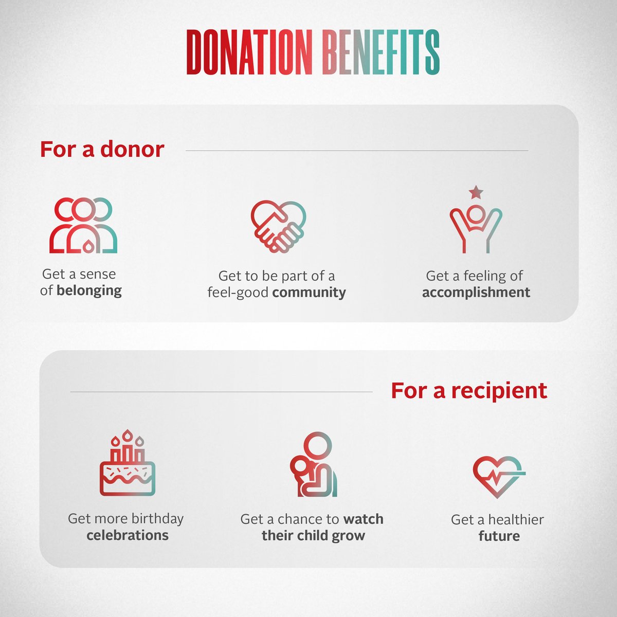 CanadasLifeline's tweet photo. When you donate blood or plasma, did you know you continue to give, far after your donation is done? It's a beautiful act that has a ripple effect on so many lives, including your own 💗 

How does donating make you feel? Show us with an emoji in the comments! 💃 https://t.co/GvFMZLCZ2c