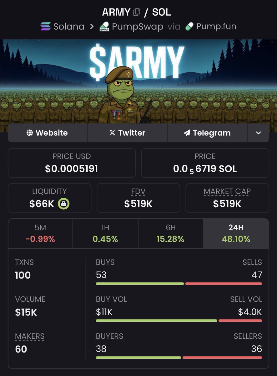 <a href="/anndylian/">Anndy Lian</a> Tap in with the <a href="/armycoinsol/">Army</a> community builders for over 163 days nonstop
Grit and grind and <a href="/JSPHost/">General JSP 🐸🪖</a> is just getting started