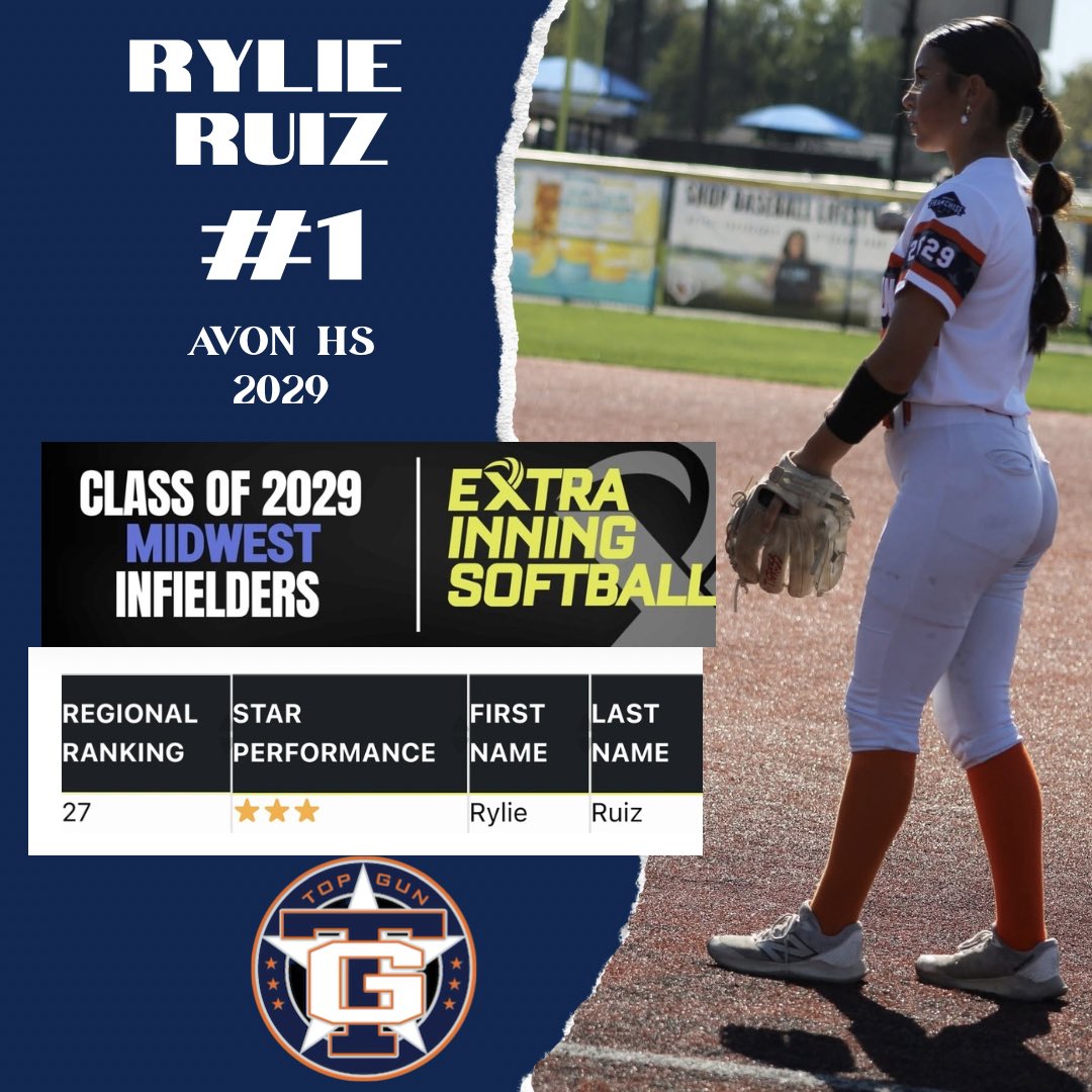 Top Gun 2028/29 - Indiana tweet media