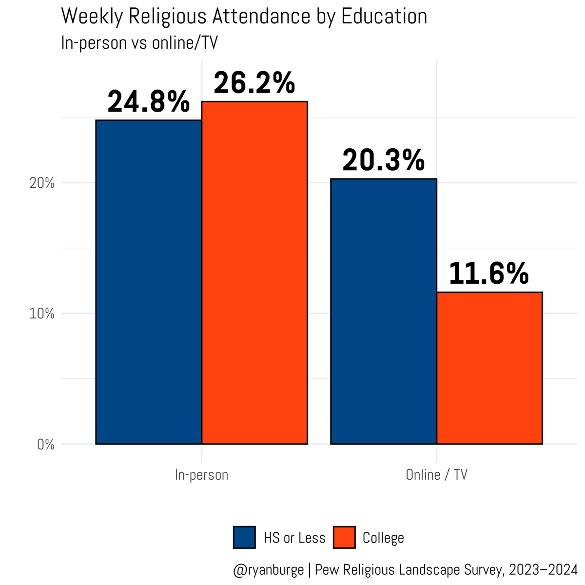Ryan Burge 📊 tweet media