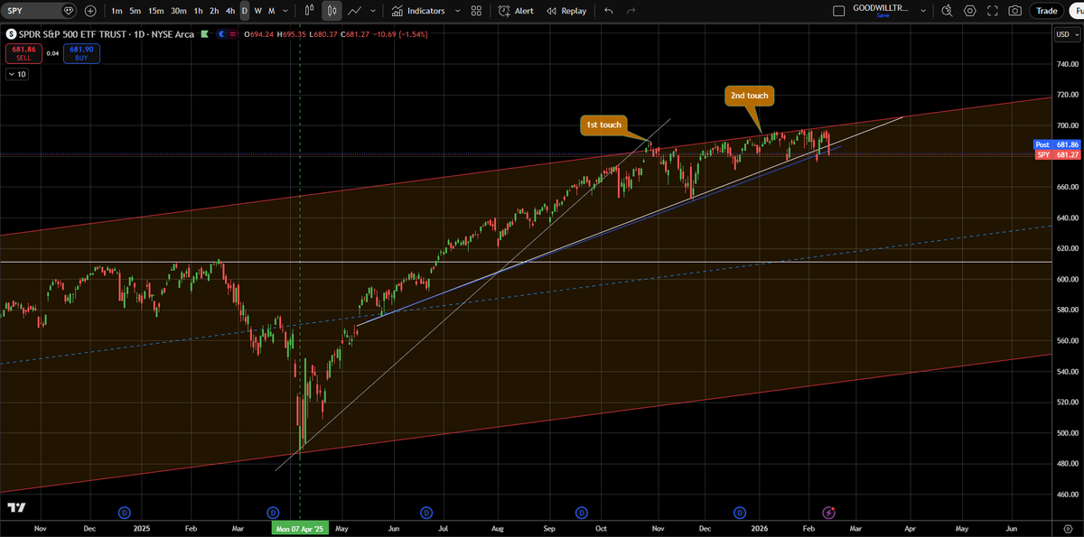 Goodwill Trader tweet media