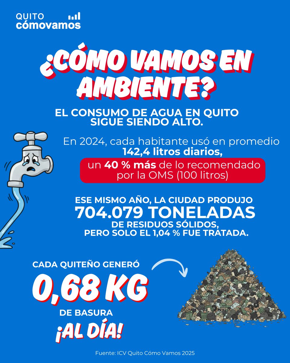 QuitoComoVamos tweet media