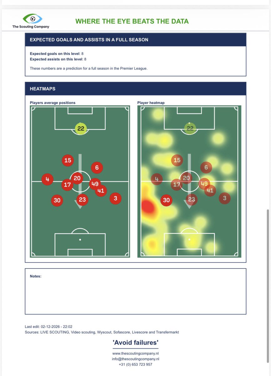 Mike Verweij tweet media