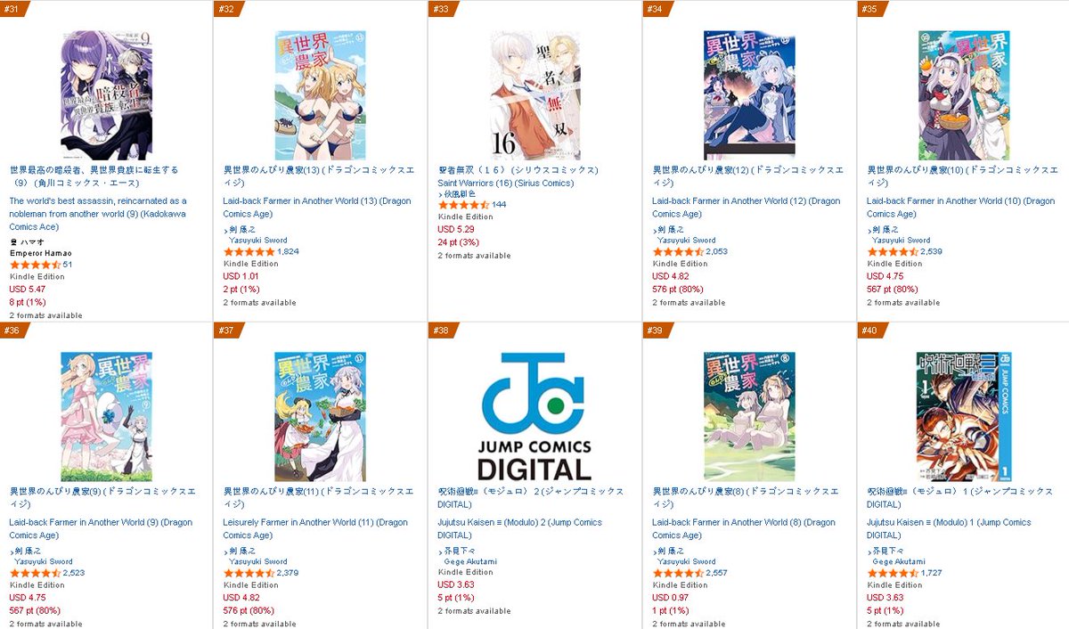 SojoSales's tweet photo. Daily AmznJp February 12th EoD rankings Shonen top 1-40 
#ReincarnatedasaSlime #Chainsawman #BORUTO #BorutoTwoBlueVortex https://t.co/dYiLjEgsVP