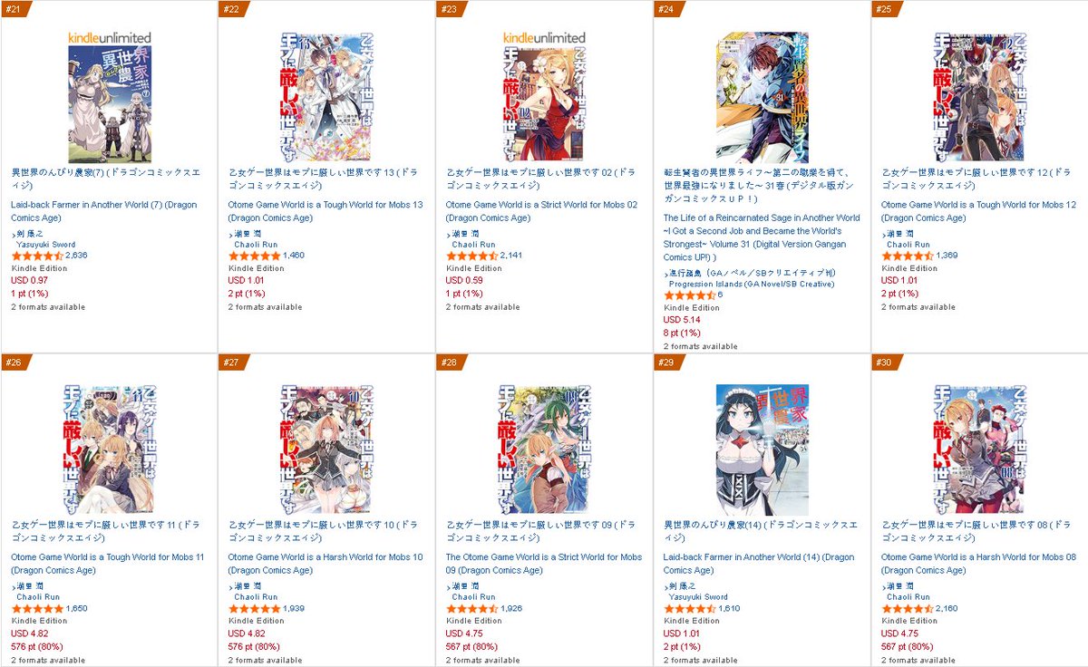 SojoSales's tweet photo. Daily AmznJp February 12th EoD rankings Shonen top 1-40 
#ReincarnatedasaSlime #Chainsawman #BORUTO #BorutoTwoBlueVortex https://t.co/dYiLjEgsVP