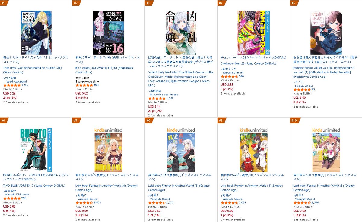 SojoSales's tweet photo. Daily AmznJp February 12th EoD rankings Shonen top 1-40 
#ReincarnatedasaSlime #Chainsawman #BORUTO #BorutoTwoBlueVortex https://t.co/dYiLjEgsVP
