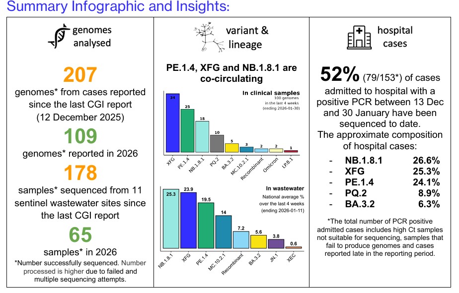 PHF Science tweet media