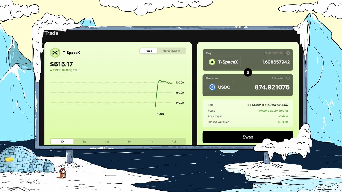 Tessera's SpaceX launch went off without a hitch, raising $279,000 in 6 hours and making the auction 1.39x oversubscribed.

I actually can't believe I now hold SpaceX on Solana, and got in at an amazing price 😂

Trading is now open on the platform, and you can earn points