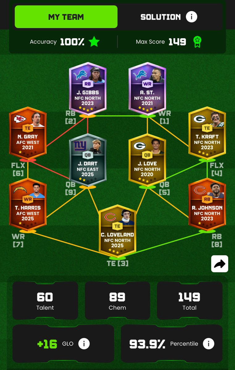 HattyIce11's tweet photo. @BrianFromGriddy @Griddy_FF I only want Tight End U 😭 https://t.co/HrAj4Nsnj1