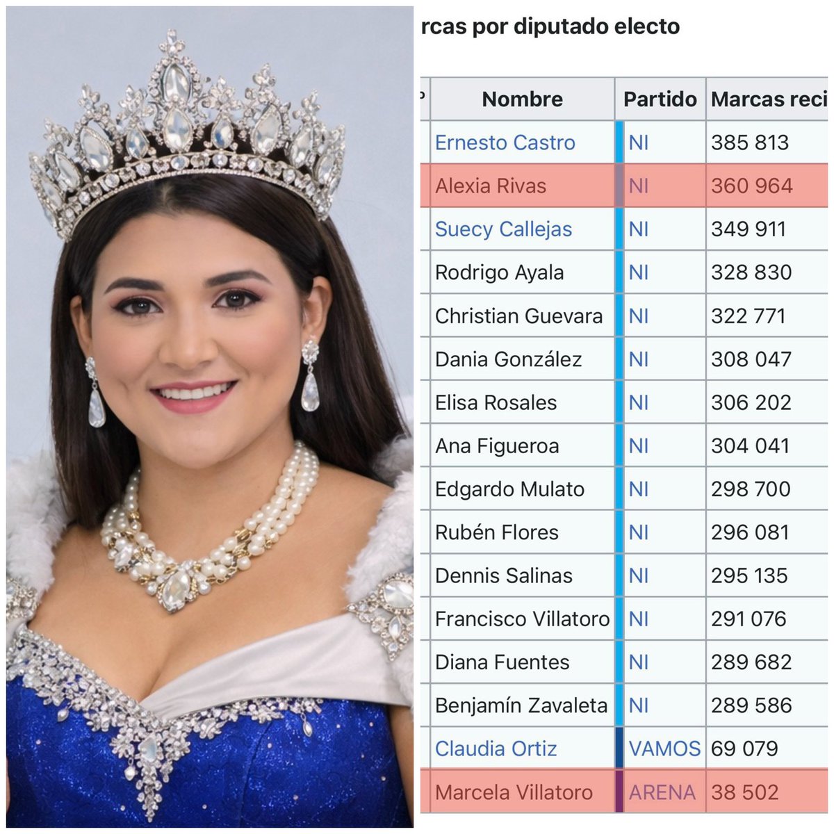 Abigail Guerra | Politica Sin Filtro tweet media