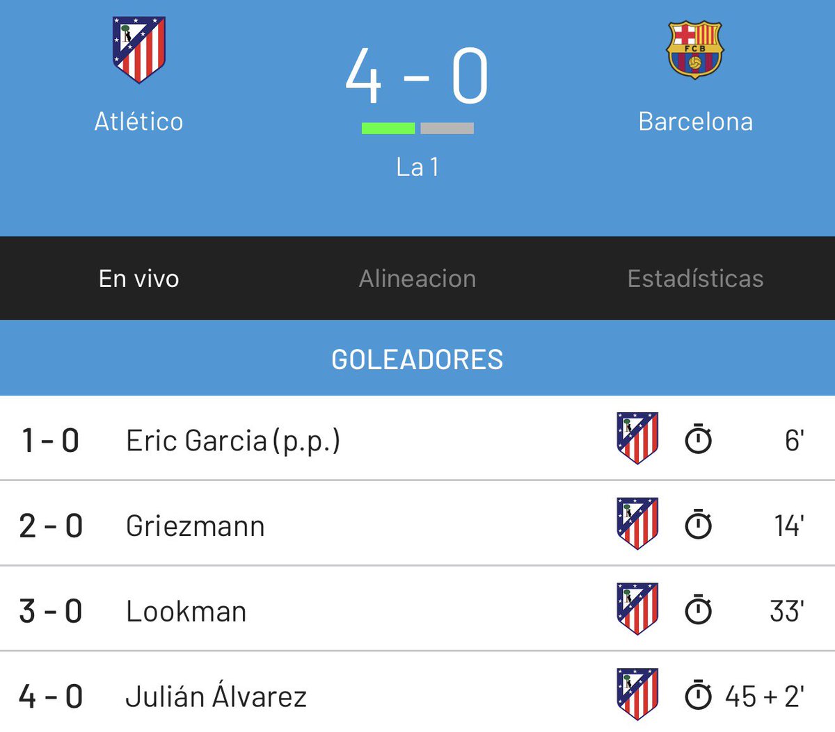El At. Madrid le mete 4 al Barcelona en la primera parte. 

Pues sí q hay diferencia entre el primero y el tercero de la Liga…

Este resultado pone aún más en valor la victoria del Betis el pasado domingo en el Metropolitano.

Sigan despotricando de Pellegrini…

#LaCopaRTVE