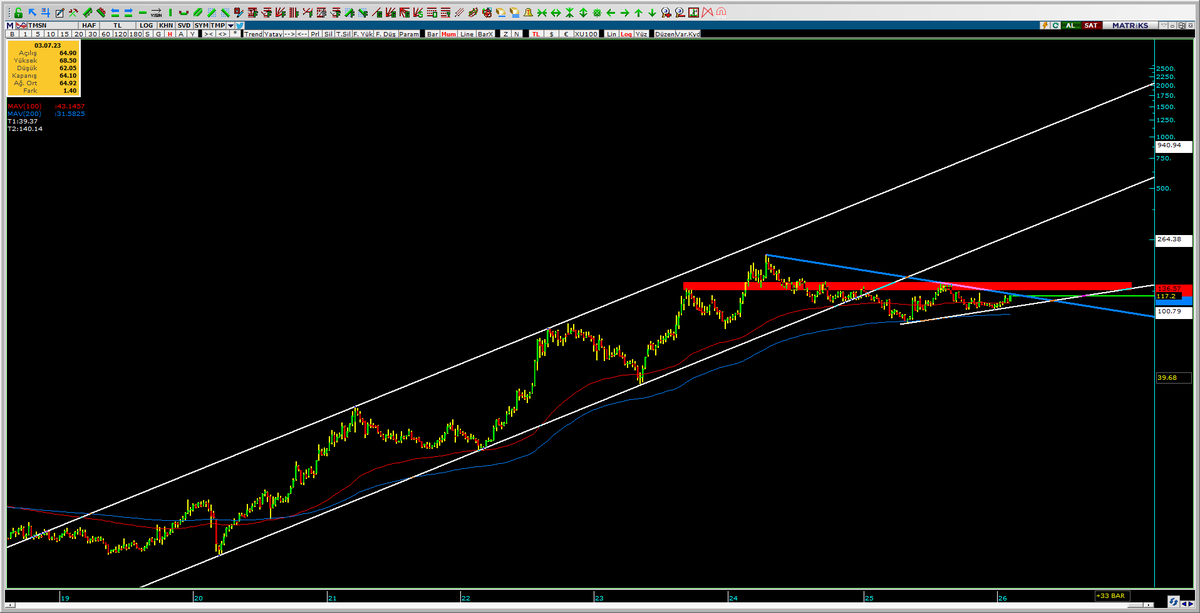 Trader__Eko's tweet photo. #TMSN https://t.co/ZCqbMXux5G