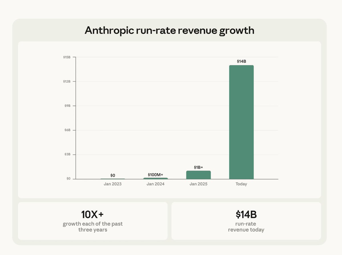 i have never seen a crazier graph in my life