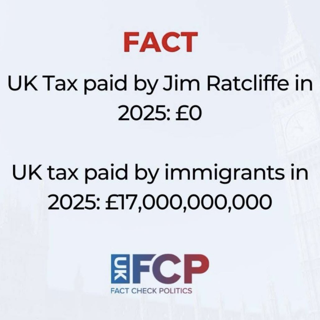#JimRatcliffe