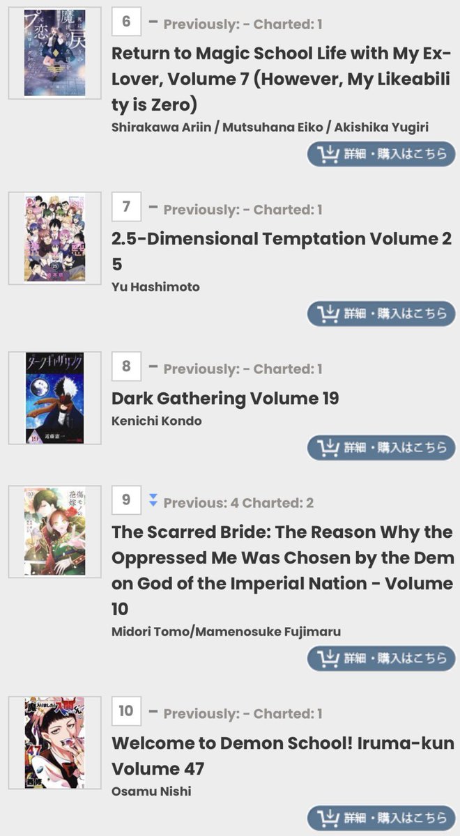 SojoSales's tweet photo. Billboard Top 20 Hot Manga rankings for the week of January 29th
#chainsawman #boruto #bluebox #gokurakugai #kingdom #darkgathering #irumakun #phantombusters #jujutsukaisen #medalist #nuesexorcist #bluelock https://t.co/fD1u8h9I8v