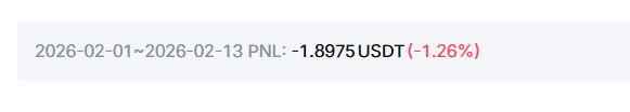 TradeJourney_L's tweet photo. Update: My daily profit evaporated, and our monthly P&L took a hit: we slipped back to -1.26% (-1.8975$). 📉 Mental fatigue won this round, but discipline stopped the slide. Back at it tomorrow with a clear head and a fresh start! 🧱🔨 🧘‍♂️

#PathToProfitability #Trading #Psychology #P&L