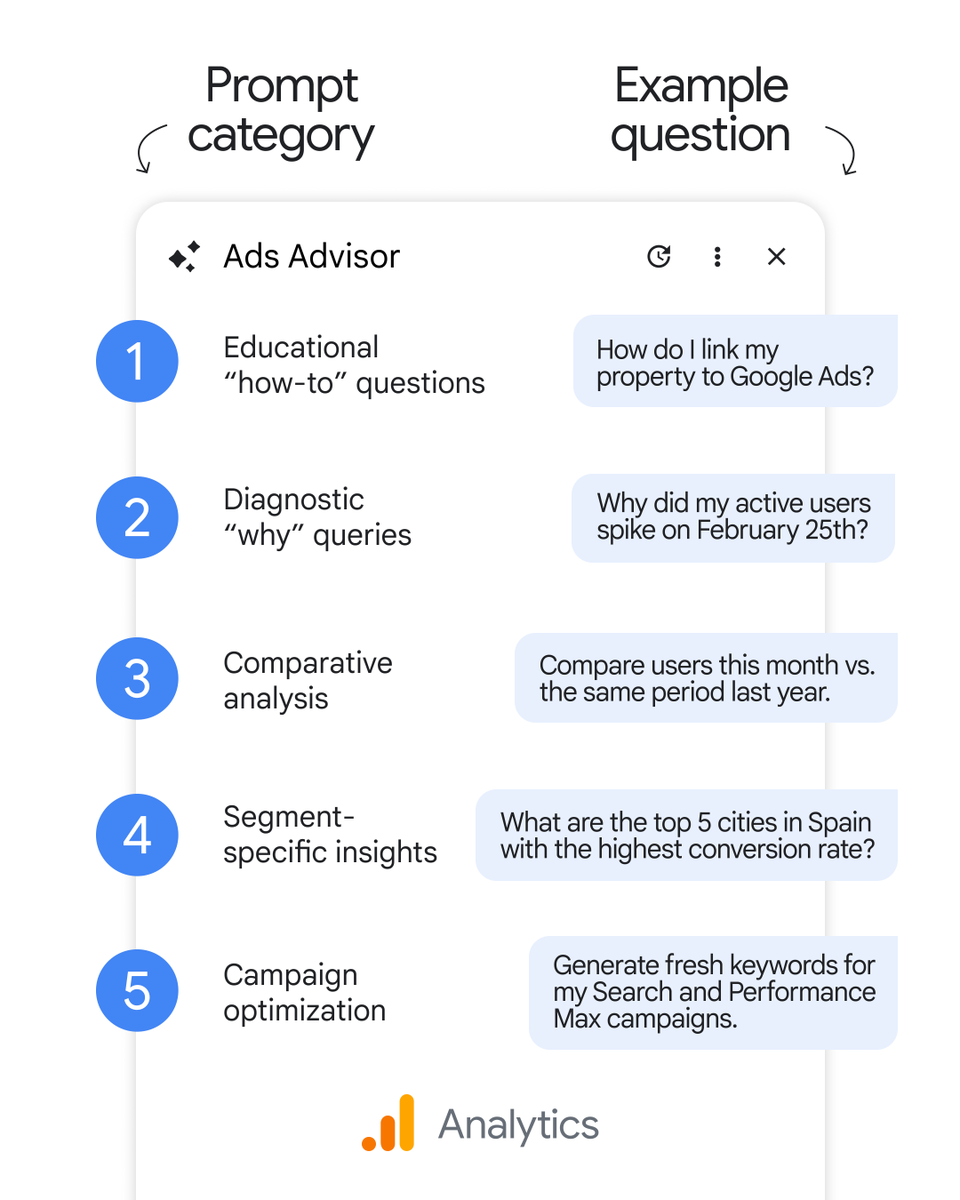Google Analytics tweet media