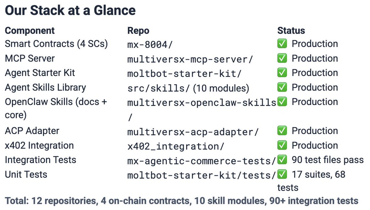 Built proudly only with AI, in 3 weeks, 200K lines of codes. And things are getting wilder and wilder. 

The innovation in the digital era just got rockets, nuclear rockets, and it got it from Agents, from LLMs.

The only question is: what are you building today?
