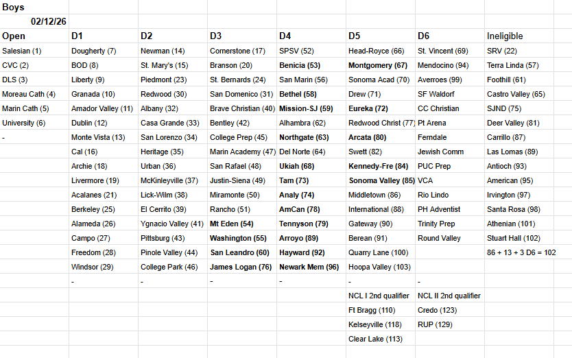 Gus Morris tweet media