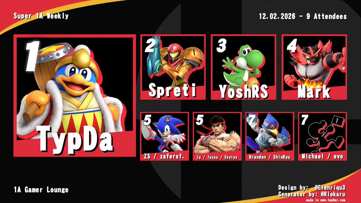 Heute 9 Attendees, letzte Woche 8, Augsburgs Ultimate Weekly lebt wieder