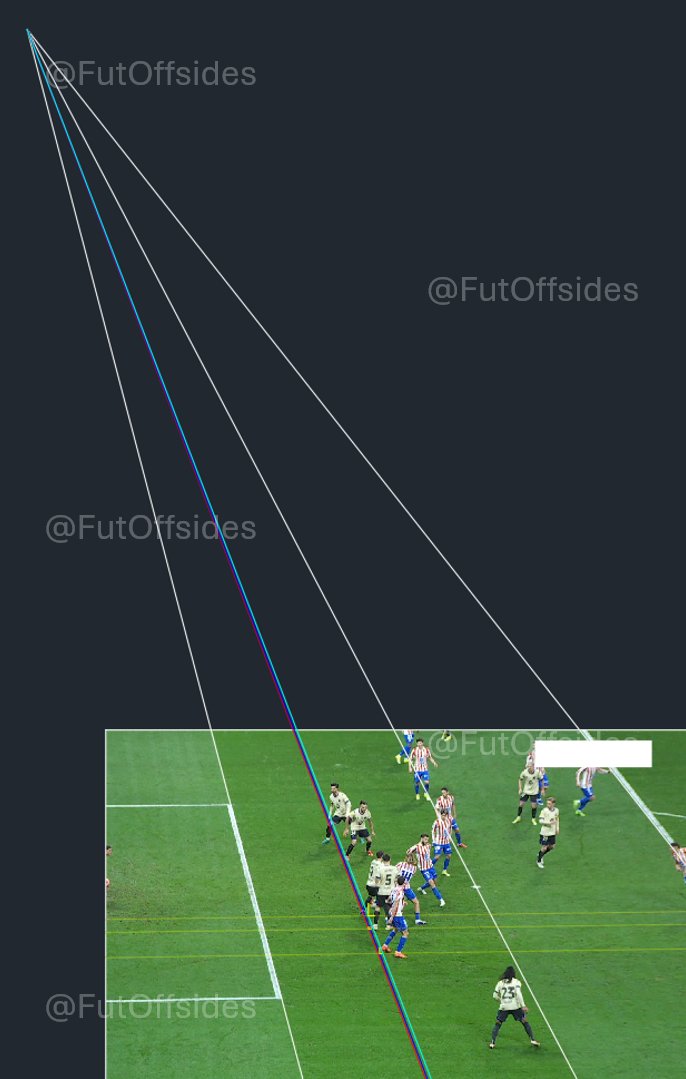 FutOffsides tweet media