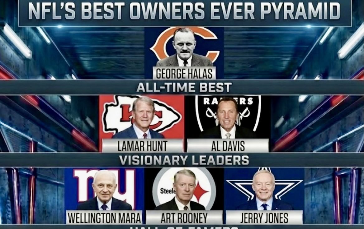 Papa Bear named the best NFL owner ever.