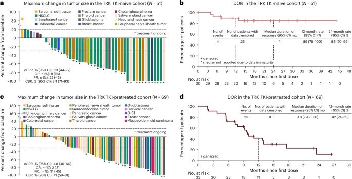 Noemi Reguart tweet media