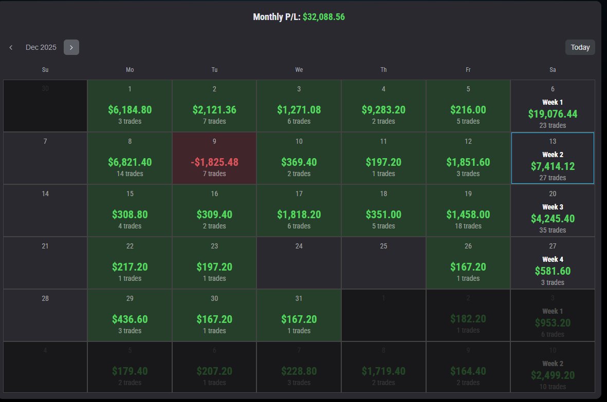 TradingByDany's tweet photo. @MichaelPatak Effort and consistency beats the talent! https://t.co/mtyEjaSlB7