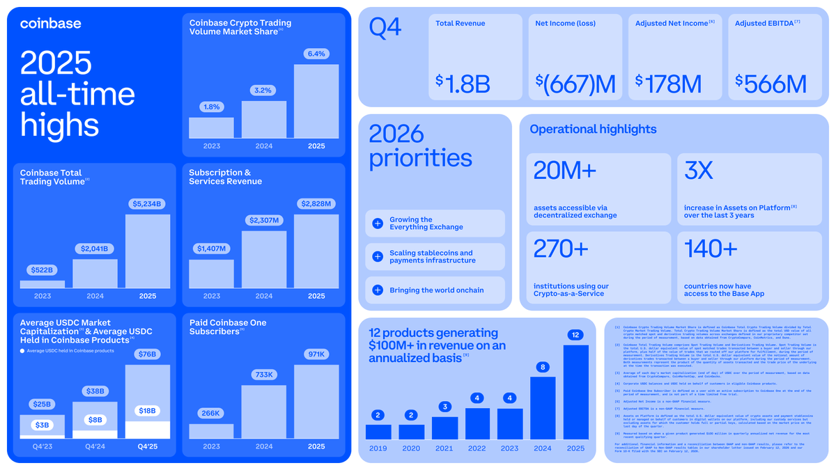 Our Q4 and full year 2025 financial results are now live.