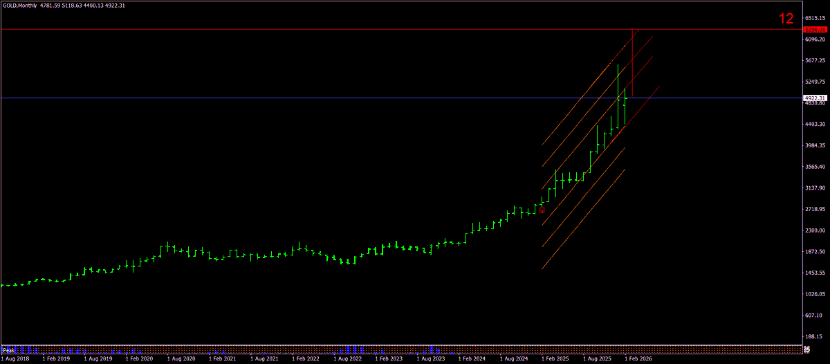ons altın
mart ayı 6300 usd.?