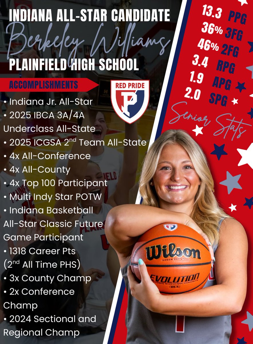 Plainfield Girls Basketball tweet media