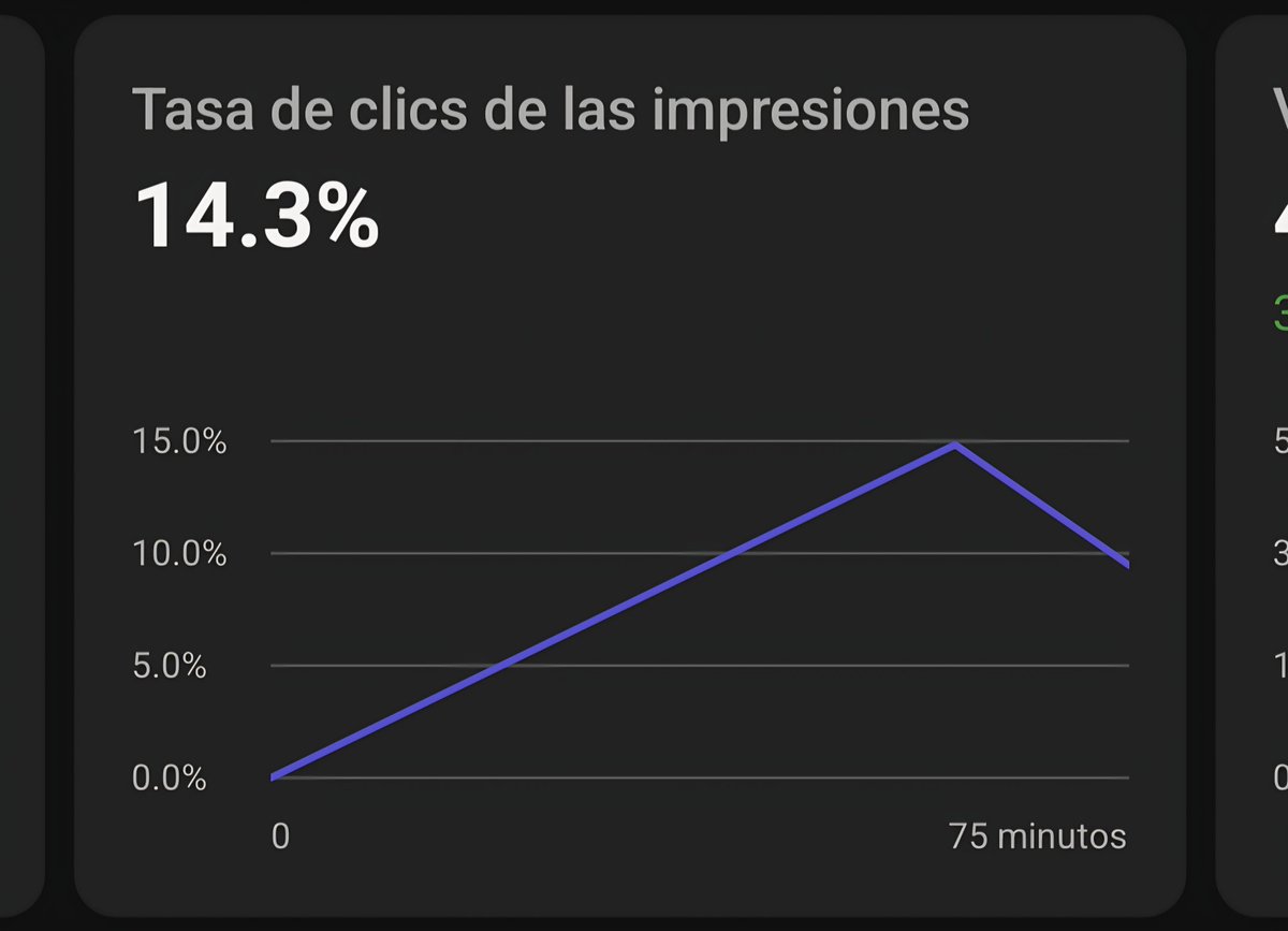 Thejeffplay777's tweet photo. Waos jamas habia mantenido por tanto tiempo mas de 10% de clics en impresiones (el video ya tiene 1 hora de subido) https://t.co/eUvLSweXT4