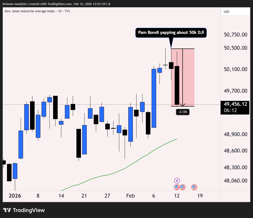 CryptoCharged Updates tweet media