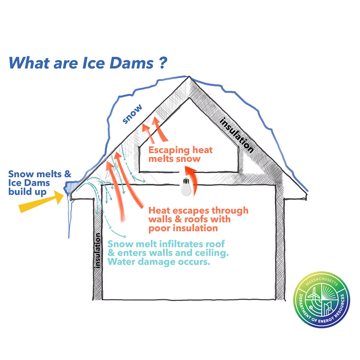 MassDOER tweet media