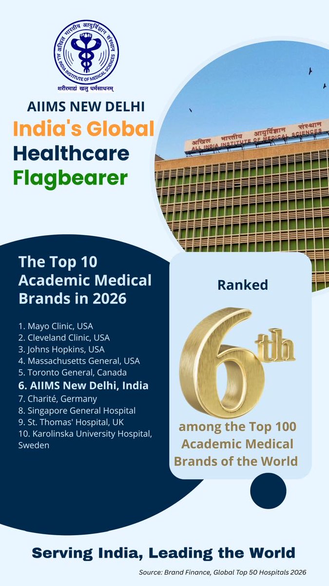 Congratulations #AIIMS Delhi
