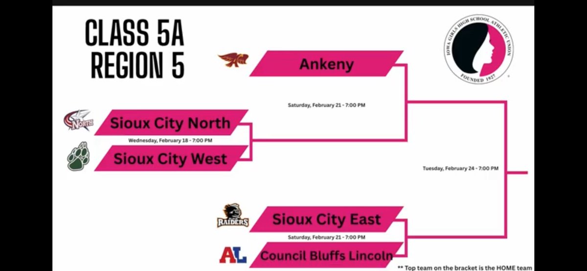 Some 4A/5A brackets of interest:

#iahsbkb