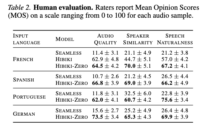 Neil Zeghidour tweet media