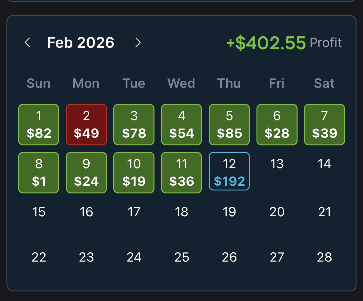 sirlaflare's tweet photo. A dub a day keeps the  poverty away 💰

+$402✅ February https://t.co/bW5lsFD3Hn