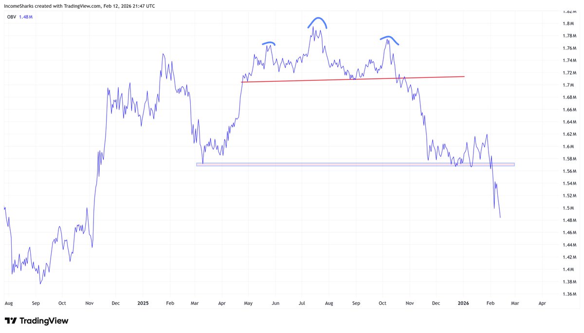 IncomeSharks tweet media