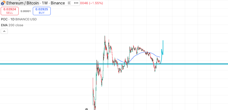 Unpopular Opionon but $ETH Ethereum will absolutely crush $BTC from now on