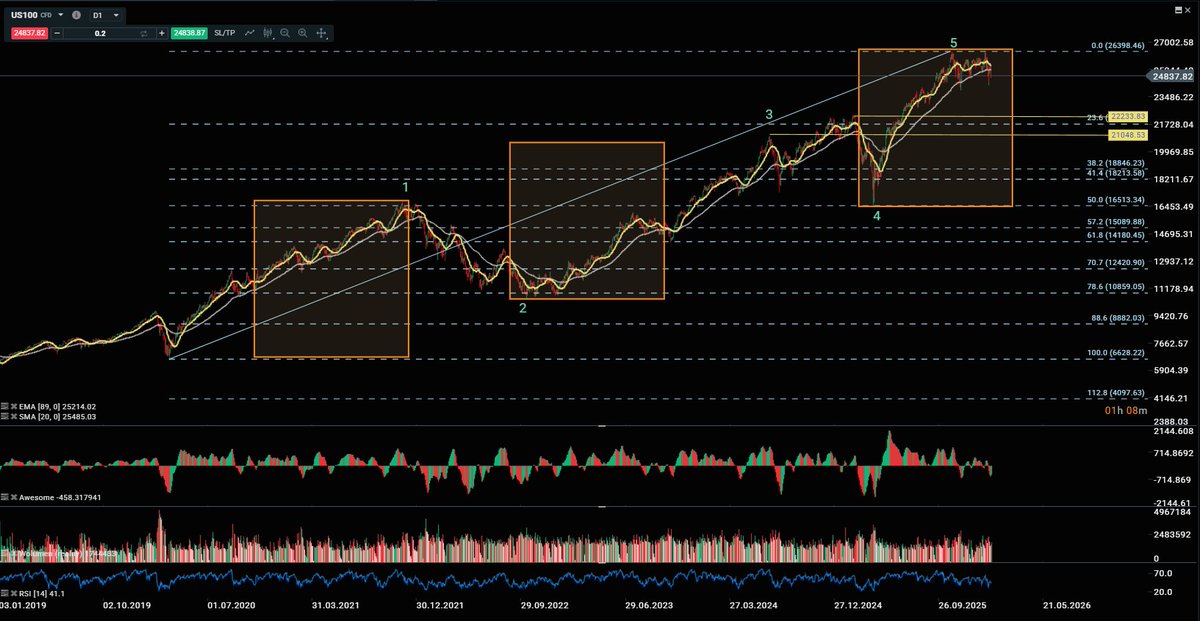 Morro76FX tweet media
