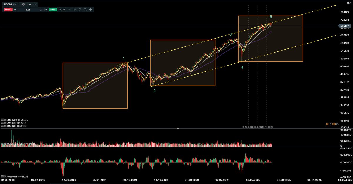 Morro76FX tweet media