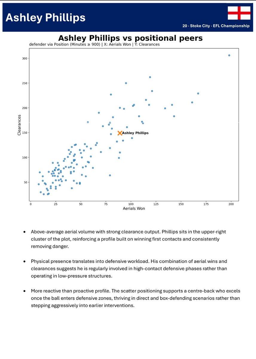 Glen G - Footy Analytics tweet media