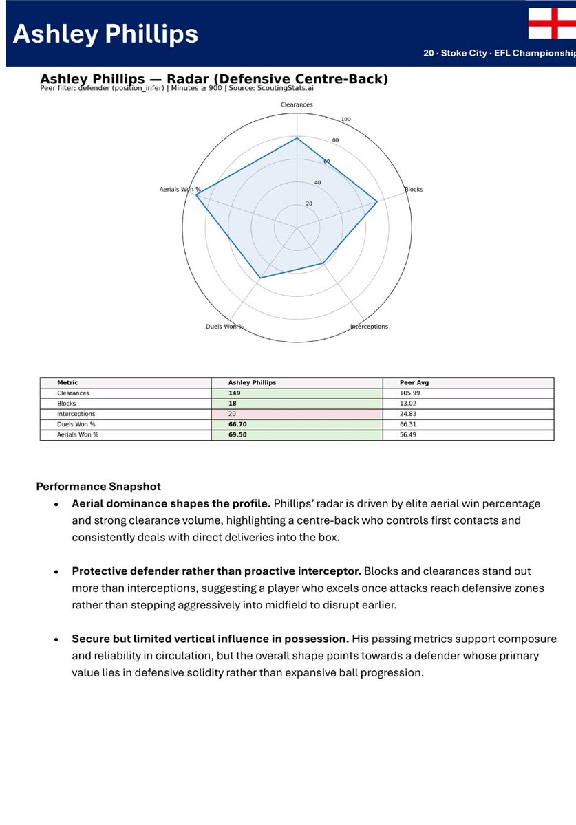 Glen G - Footy Analytics tweet media