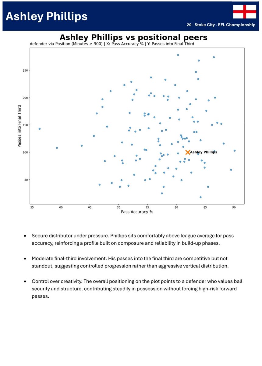 Glen G - Footy Analytics tweet media