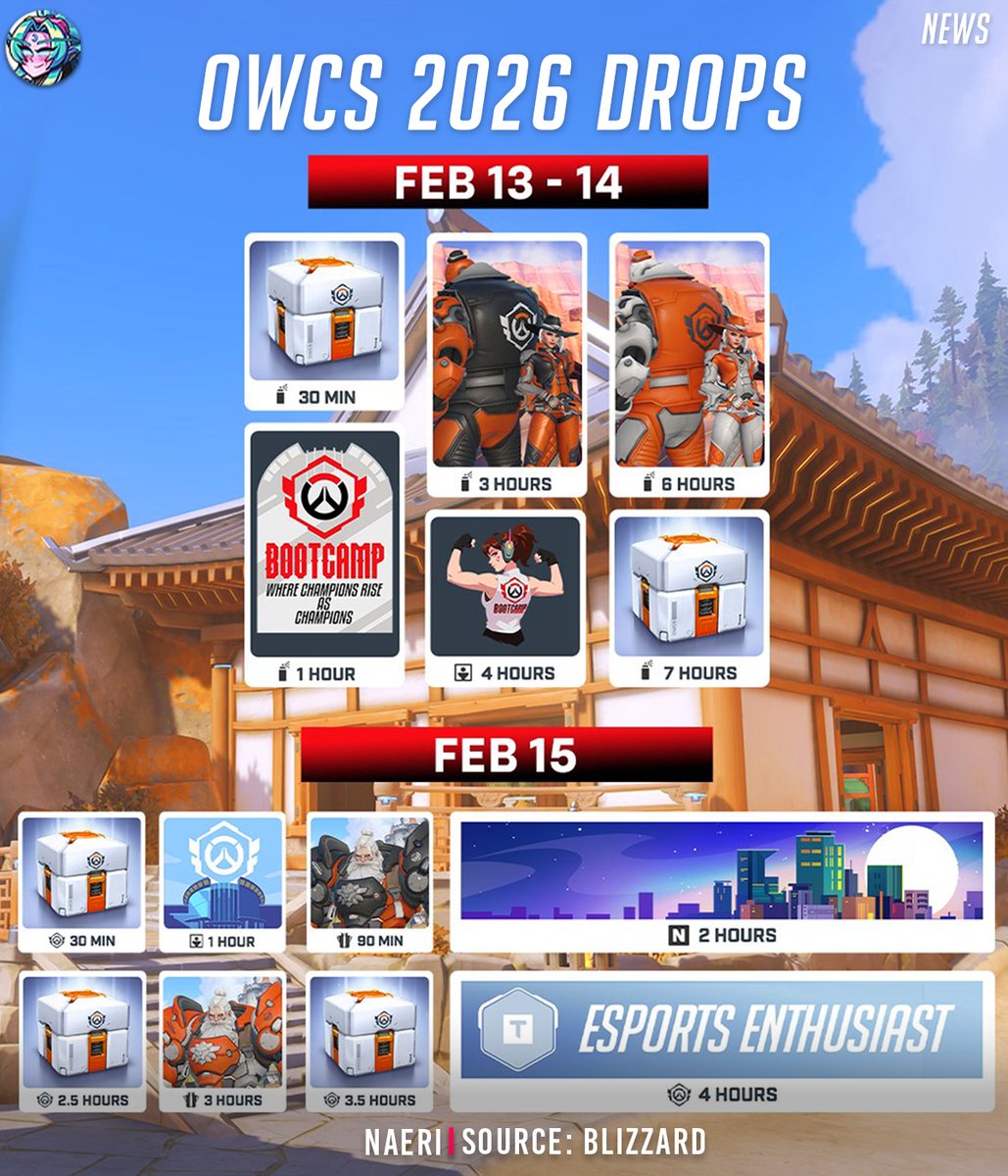 OverwatchNaeri's tweet image. Overwatch All-New Loot Box and New Cosmetic Drops 🎁 (Feb 13-15)

The new esports loot boxes feature popular items like the Overwatch Contenders Originals skin series, limited-edition skins like Thunder Doomfist and Zulong Sombra, and OWL team skins ✨

📰bit.ly/OWCS26BC