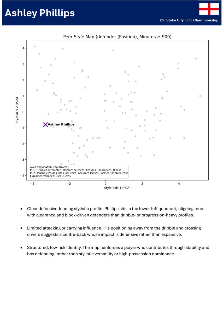 GlenGAnalytics's tweet photo. https://t.co/8LHRR37gFa