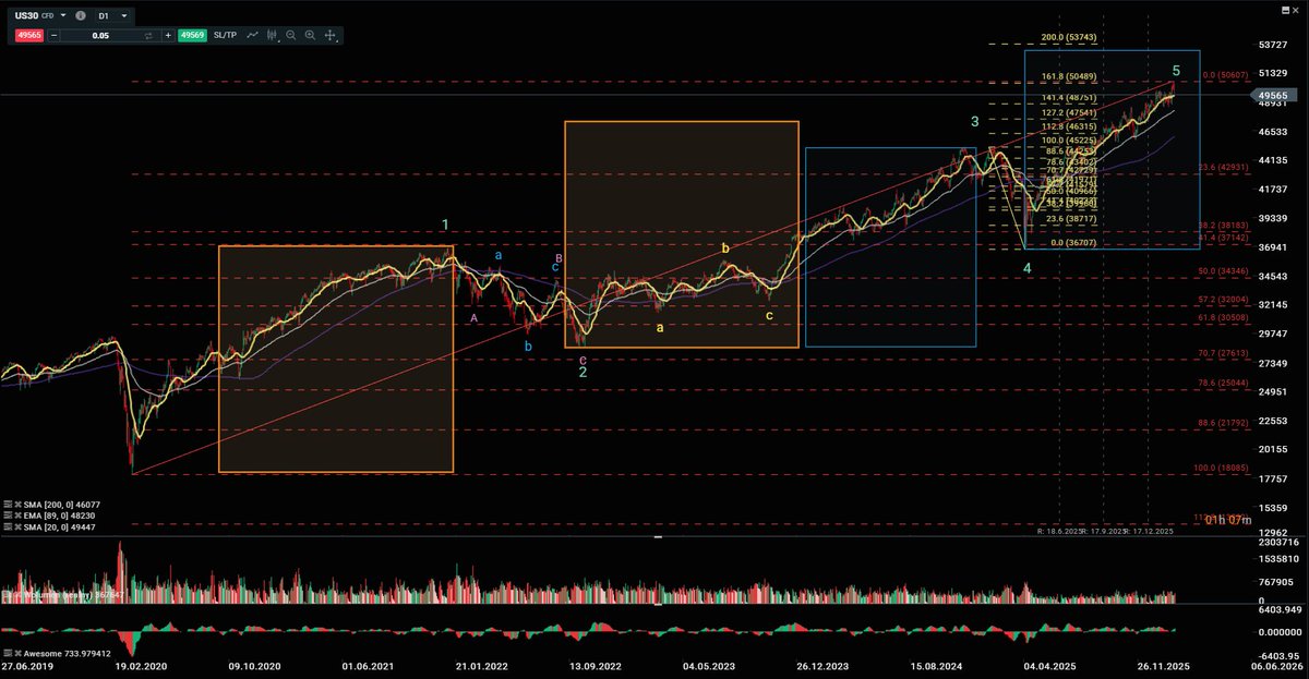 Morro76FX tweet media